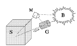 Picture of the Hologram Generator Model